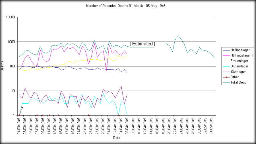 Recorded Deaths